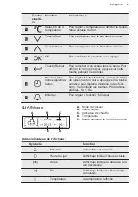 Предварительный просмотр 61 страницы Electrolux EB4GL70 User Manual