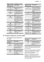 Предварительный просмотр 65 страницы Electrolux EB4GL70 User Manual