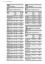 Предварительный просмотр 70 страницы Electrolux EB4GL70 User Manual