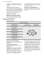 Предварительный просмотр 78 страницы Electrolux EB4GL70 User Manual