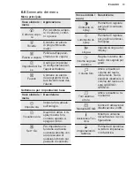 Предварительный просмотр 93 страницы Electrolux EB4GL70 User Manual