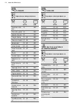 Предварительный просмотр 98 страницы Electrolux EB4GL70 User Manual