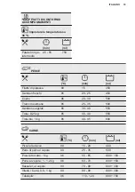 Предварительный просмотр 99 страницы Electrolux EB4GL70 User Manual