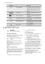 Preview for 10 page of Electrolux EB4GL70KCN User Manual