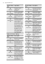 Preview for 12 page of Electrolux EB4GL70KCN User Manual