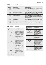 Preview for 13 page of Electrolux EB4GL70KCN User Manual