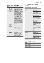 Preview for 15 page of Electrolux EB4GL70KCN User Manual