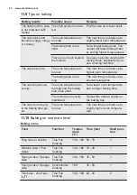 Preview for 32 page of Electrolux EB4GL70KCN User Manual