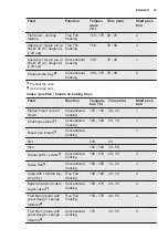 Preview for 33 page of Electrolux EB4GL70KCN User Manual