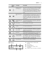 Preview for 9 page of Electrolux EB4GL90 User Manual