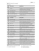 Preview for 11 page of Electrolux EB4GL90 User Manual