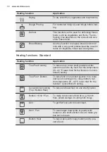 Preview for 10 page of Electrolux EB4SL40CN User Manual