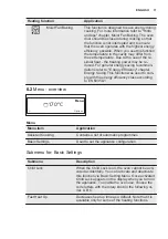 Preview for 11 page of Electrolux EB4SL40CN User Manual