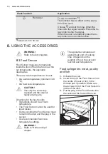 Preview for 16 page of Electrolux EB4SL40CN User Manual