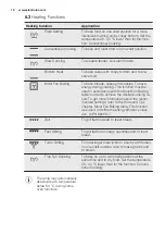 Preview for 12 page of Electrolux EB4SL80CN User Manual