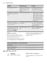 Preview for 22 page of Electrolux EB4SL80CN User Manual