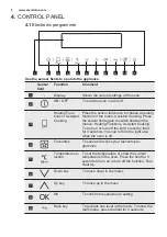 Preview for 8 page of Electrolux EB6GL50QCN User Manual