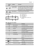 Preview for 9 page of Electrolux EB6GL50QCN User Manual