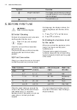 Preview for 10 page of Electrolux EB6GL50QCN User Manual