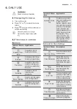 Preview for 11 page of Electrolux EB6GL50QCN User Manual