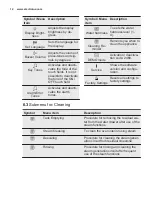 Preview for 12 page of Electrolux EB6GL50QCN User Manual