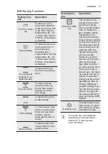 Preview for 13 page of Electrolux EB6GL50QCN User Manual