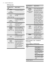 Preview for 14 page of Electrolux EB6GL50QCN User Manual