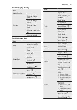 Preview for 15 page of Electrolux EB6GL50QCN User Manual