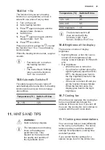 Preview for 23 page of Electrolux EB6GL50QCN User Manual