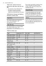 Preview for 24 page of Electrolux EB6GL50QCN User Manual