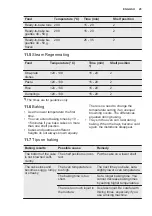 Preview for 25 page of Electrolux EB6GL50QCN User Manual