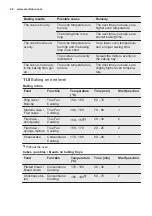 Preview for 26 page of Electrolux EB6GL50QCN User Manual