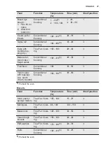 Preview for 27 page of Electrolux EB6GL50QCN User Manual