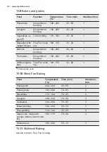 Preview for 28 page of Electrolux EB6GL50QCN User Manual