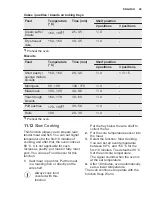 Preview for 29 page of Electrolux EB6GL50QCN User Manual