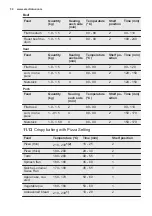 Preview for 30 page of Electrolux EB6GL50QCN User Manual