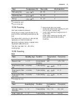 Preview for 31 page of Electrolux EB6GL50QCN User Manual