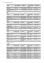 Preview for 32 page of Electrolux EB6GL50QCN User Manual