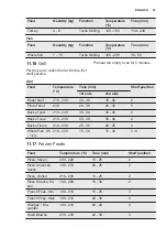 Preview for 33 page of Electrolux EB6GL50QCN User Manual