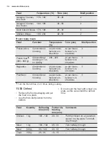 Preview for 34 page of Electrolux EB6GL50QCN User Manual