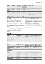 Preview for 35 page of Electrolux EB6GL50QCN User Manual