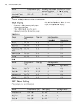 Preview for 36 page of Electrolux EB6GL50QCN User Manual