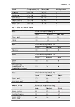 Preview for 37 page of Electrolux EB6GL50QCN User Manual