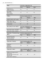 Preview for 38 page of Electrolux EB6GL50QCN User Manual