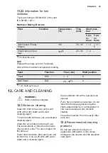 Preview for 39 page of Electrolux EB6GL50QCN User Manual