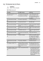 Preview for 43 page of Electrolux EB6GL50QCN User Manual