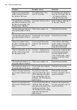 Preview for 44 page of Electrolux EB6GL50QCN User Manual