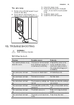 Предварительный просмотр 39 страницы Electrolux EB6GL80CN User Manual