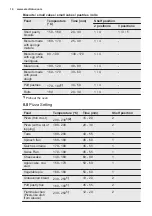 Preview for 14 page of Electrolux EB6L20CN User Manual