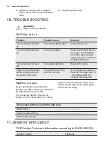 Preview for 24 page of Electrolux EB6L20CN User Manual